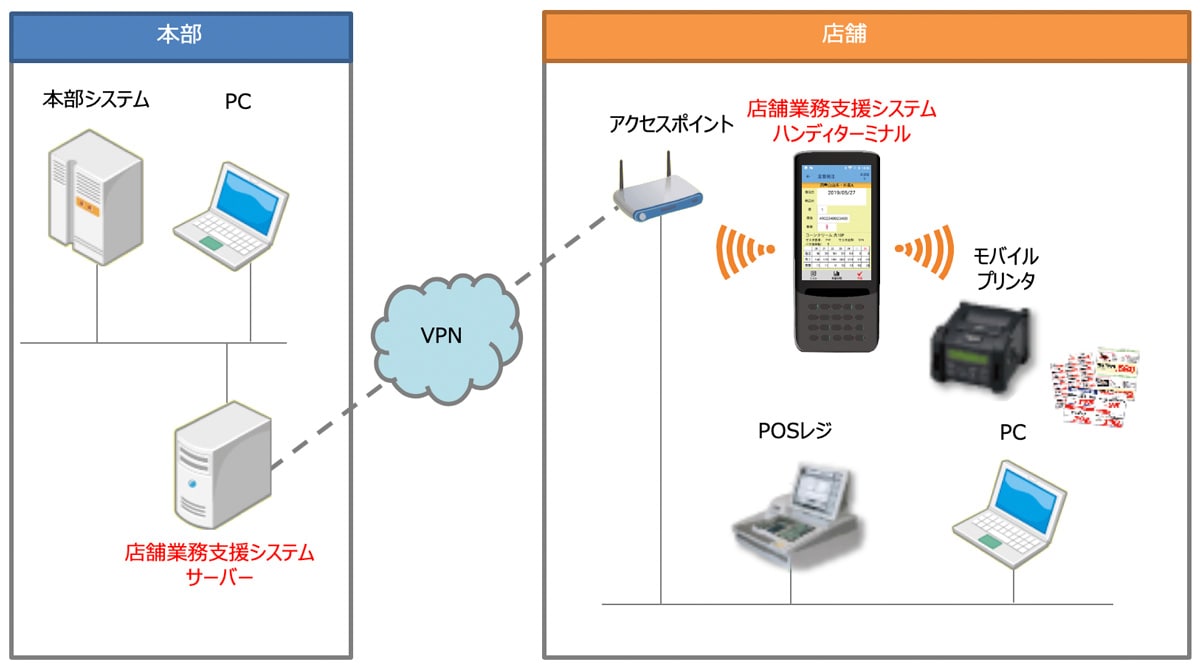 システム構成図